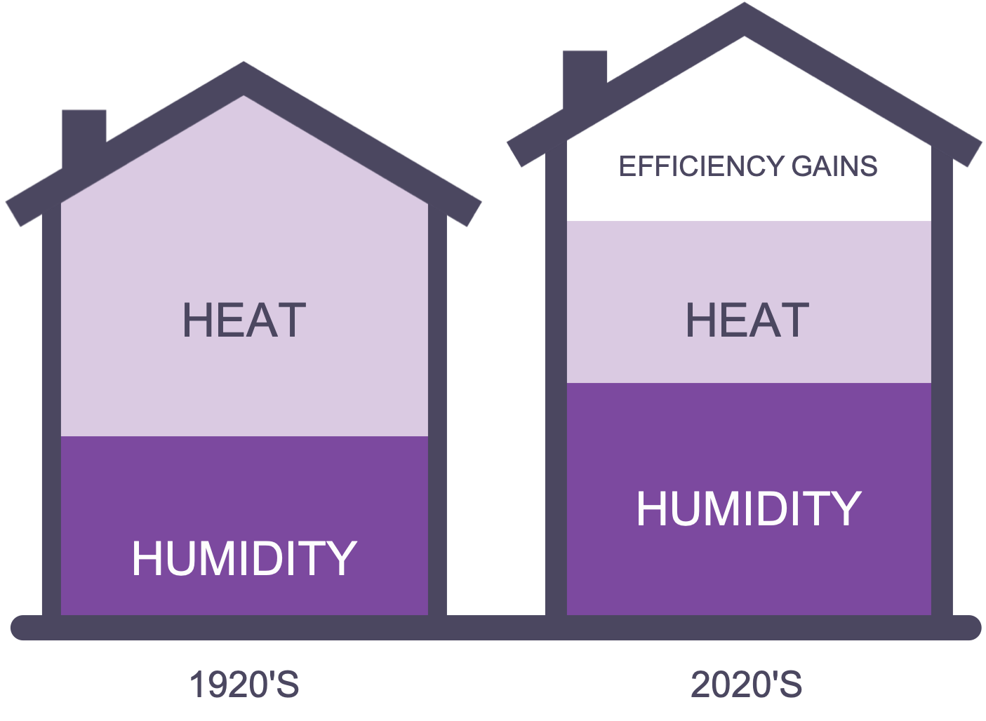 Mojave HVAC Heating and Humidity Graphic