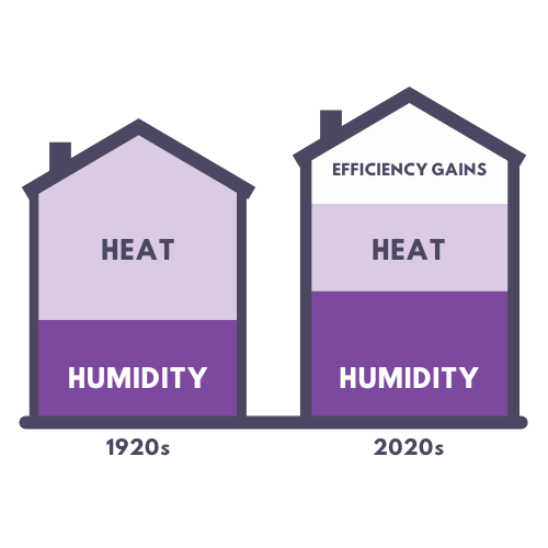 Energy Efficiency Diagram Mojave HVAC Heating and Humidity Graphic